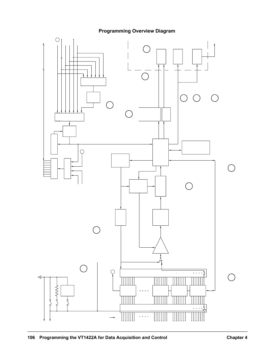 This along with the “programming overview diagram, Programming overview diagram | VXI VT1422A User Manual | Page 108 / 529