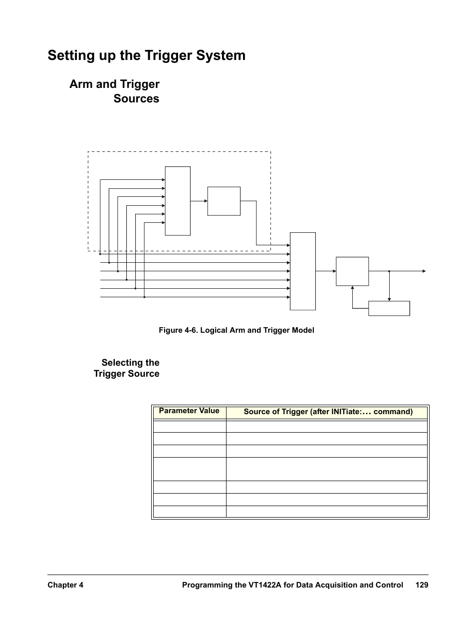 Setting up the trigger system, Arm and trigger sources, Selecting the trigger source | VXI VT1422A User Manual | Page 131 / 529