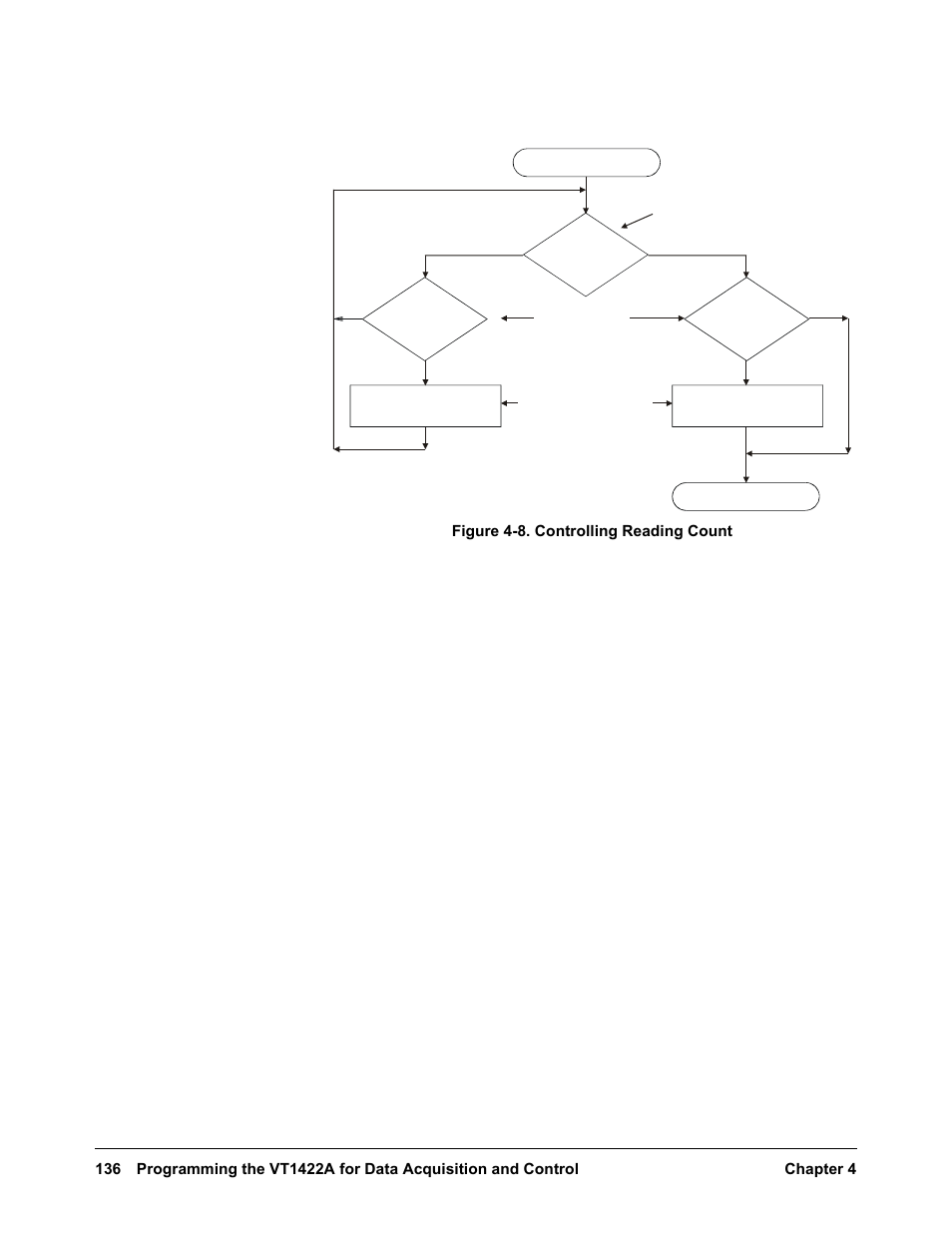 VXI VT1422A User Manual | Page 138 / 529