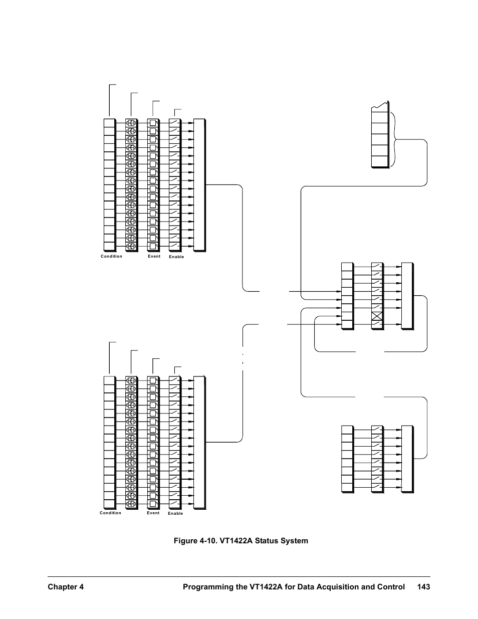 VXI VT1422A User Manual | Page 145 / 529