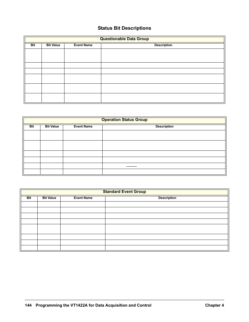 Status bit descriptions | VXI VT1422A User Manual | Page 146 / 529