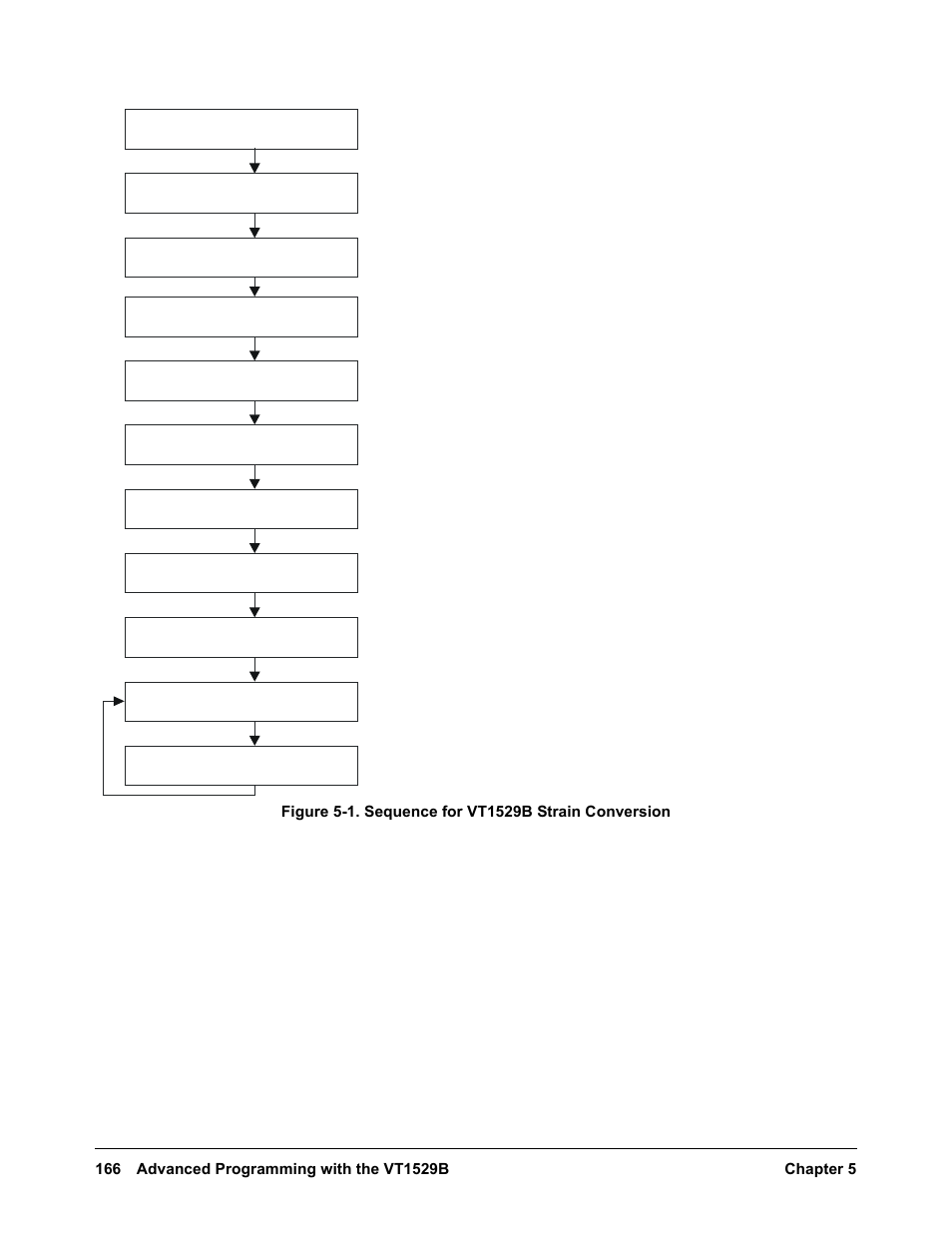 VXI VT1422A User Manual | Page 168 / 529