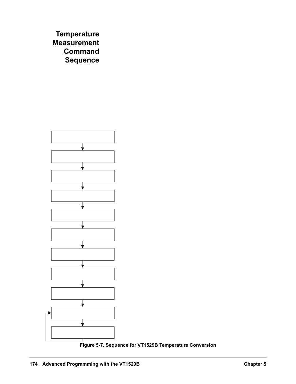 Temperature measurement command sequence | VXI VT1422A User Manual | Page 176 / 529