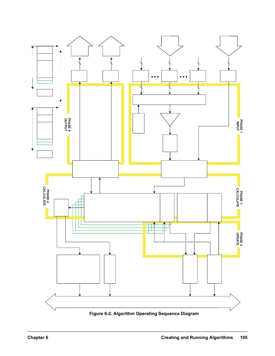 Creating and running algorithms 195 chapter 6, Figure 6-2. algorithm operating sequence diagram | VXI VT1422A User Manual | Page 197 / 529