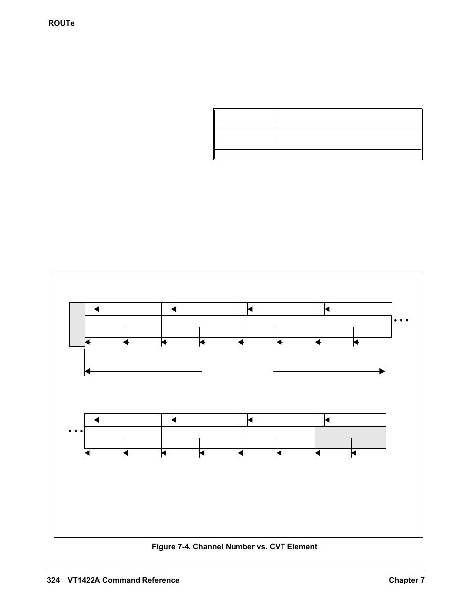 On-board channel cvt addressing (1nn), Remote channel cvt addressing (1nnee) | VXI VT1422A User Manual | Page 326 / 529