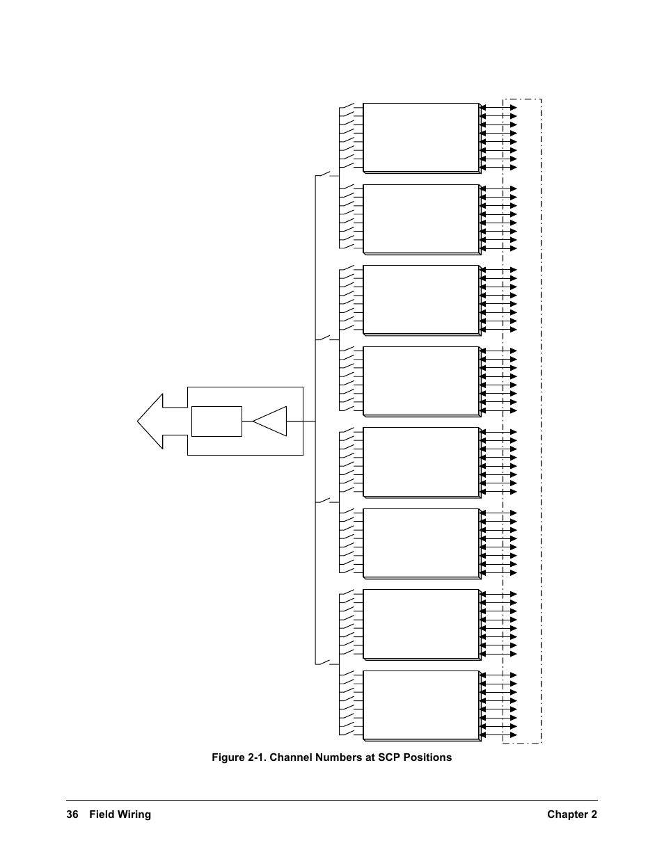 Annels. figure 2-1, 36 field wiring chapter 2, Figure 2-1. channel numbers at scp positions | VXI VT1422A User Manual | Page 36 / 529