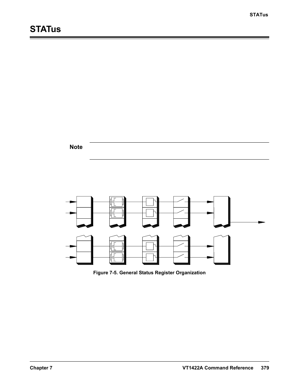 Status | VXI VT1422A User Manual | Page 381 / 529