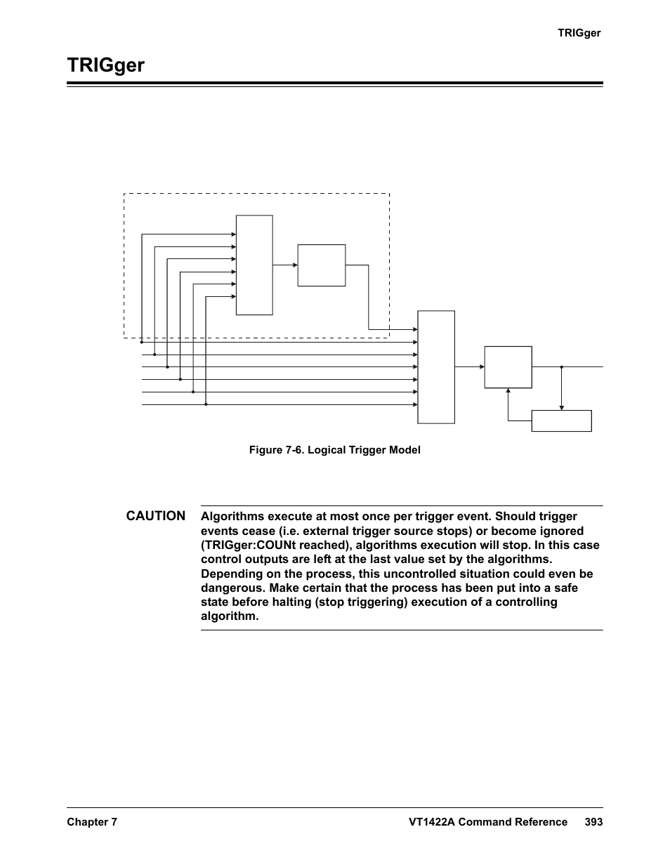 Trigger, Caution, Figure 7-6. logical trigger model | VXI VT1422A User Manual | Page 395 / 529