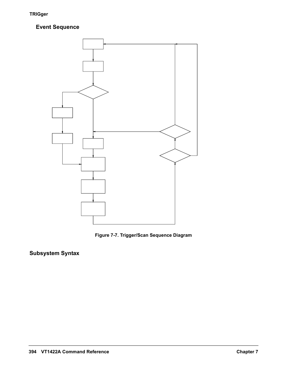 Event sequence, Subsystem syntax | VXI VT1422A User Manual | Page 396 / 529