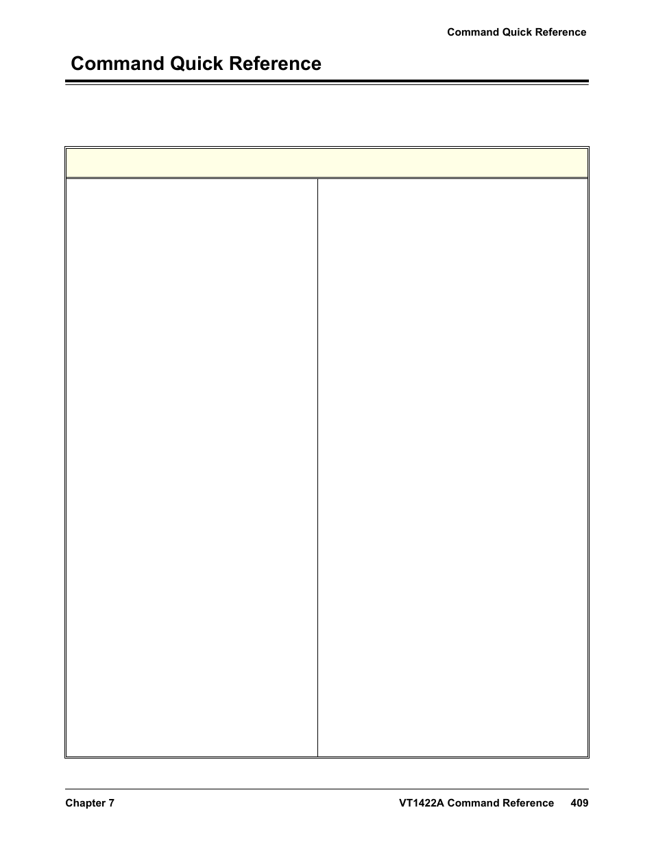 Command quick reference | VXI VT1422A User Manual | Page 411 / 529