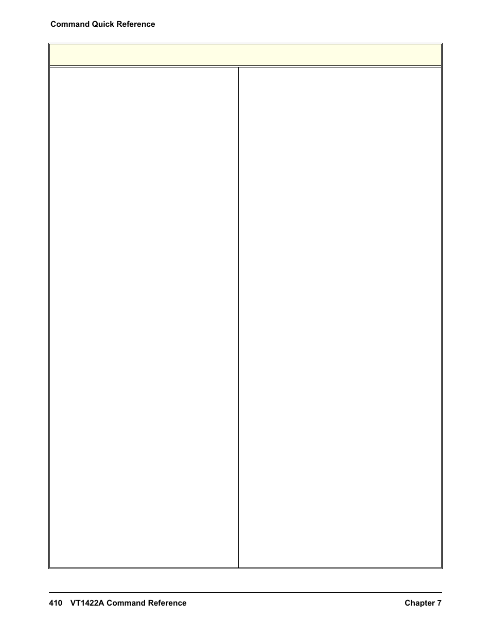 VXI VT1422A User Manual | Page 412 / 529