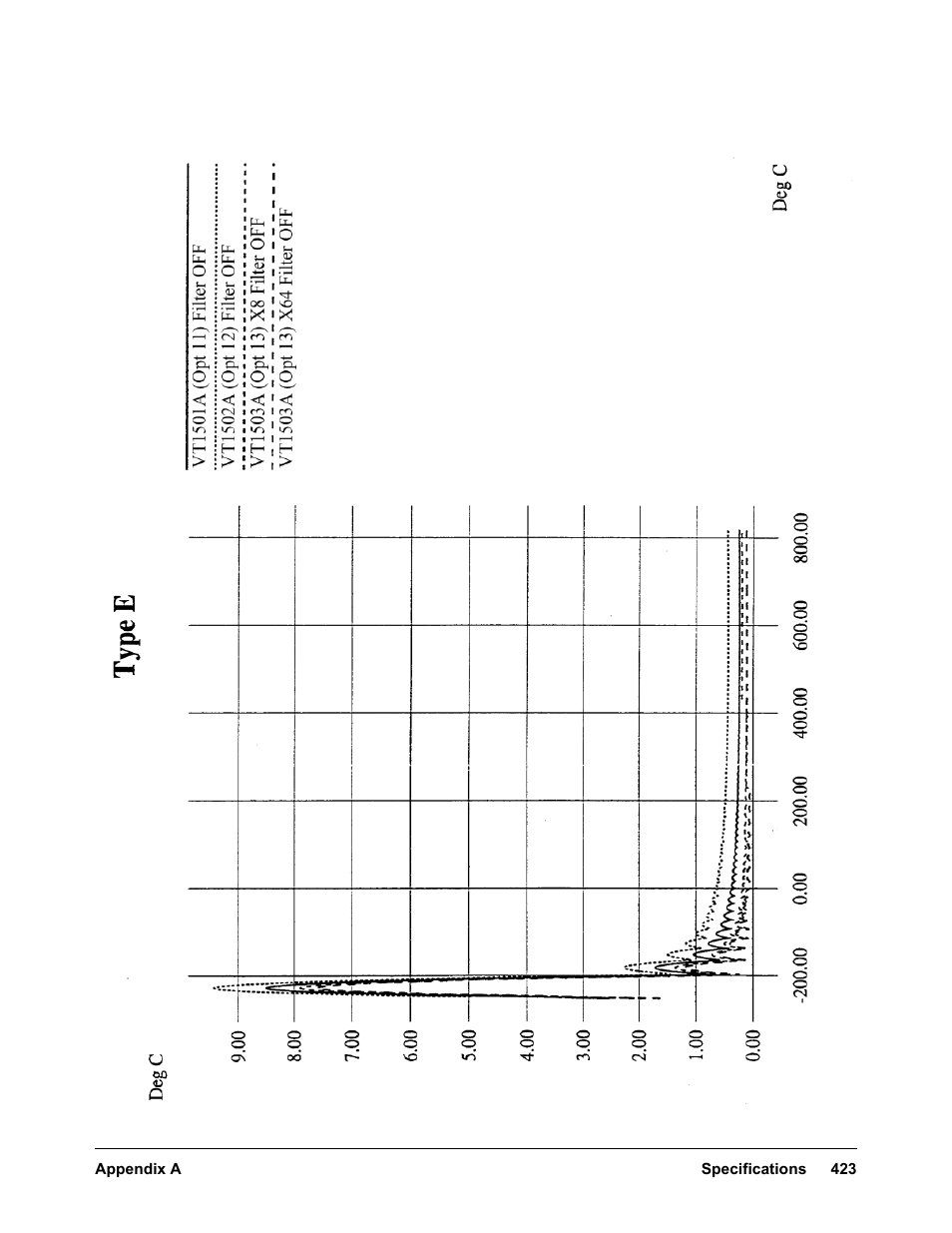 VXI VT1422A User Manual | Page 425 / 529