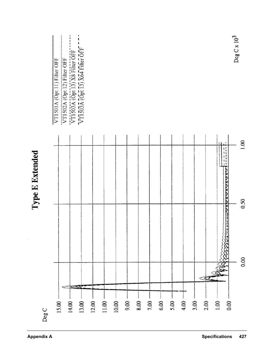 VXI VT1422A User Manual | Page 429 / 529