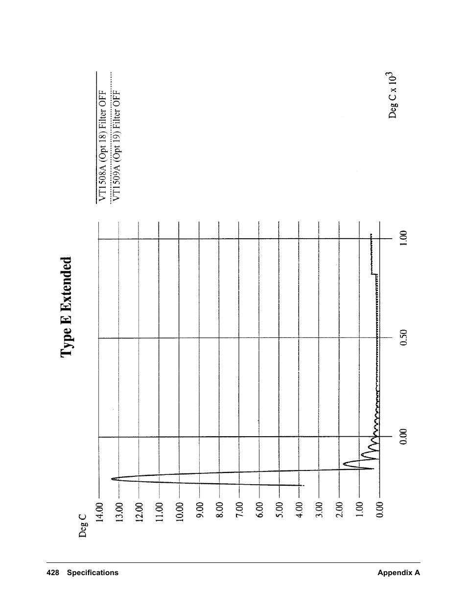 VXI VT1422A User Manual | Page 430 / 529