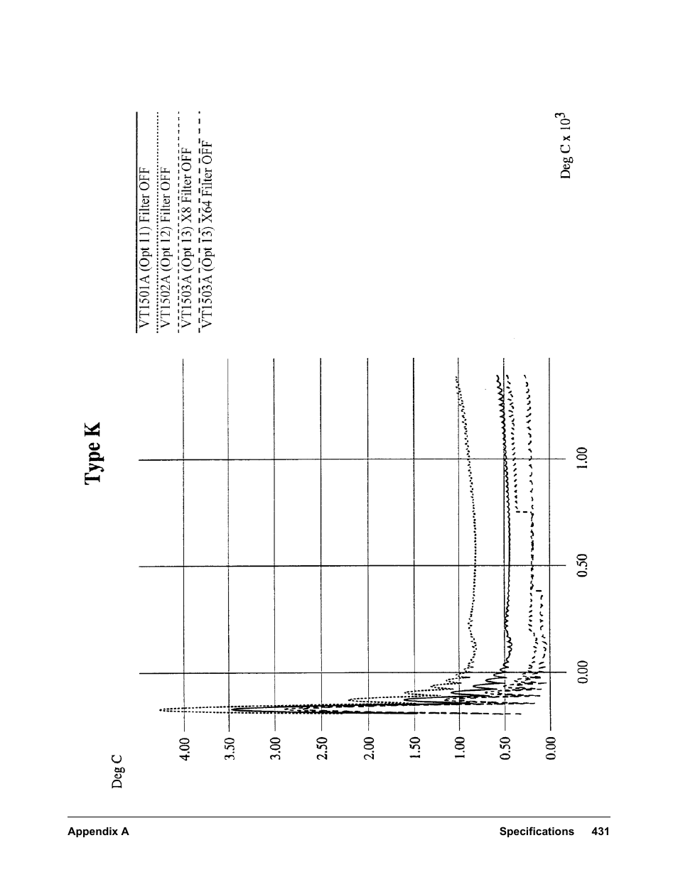 VXI VT1422A User Manual | Page 433 / 529