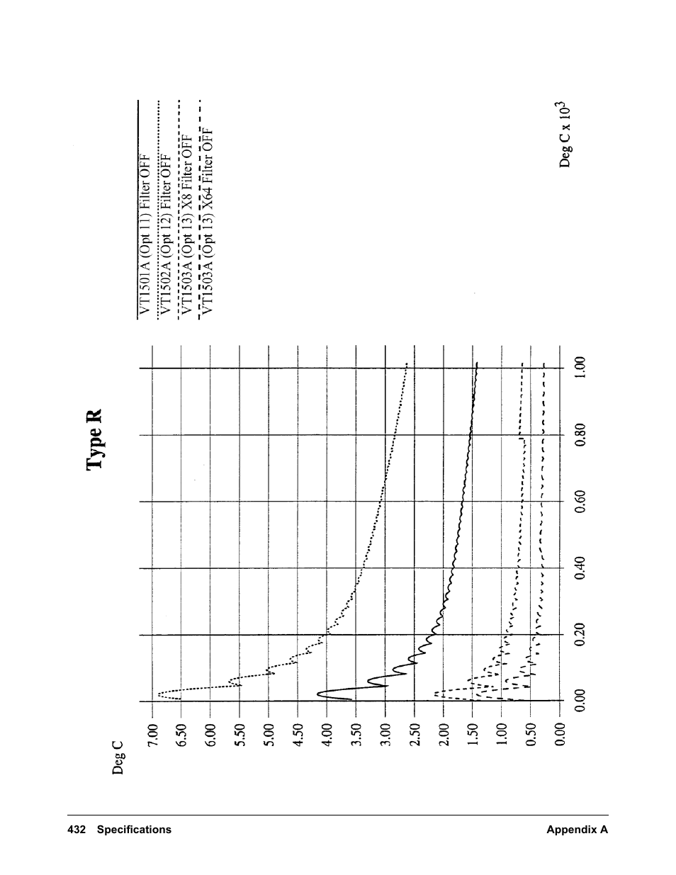 VXI VT1422A User Manual | Page 434 / 529