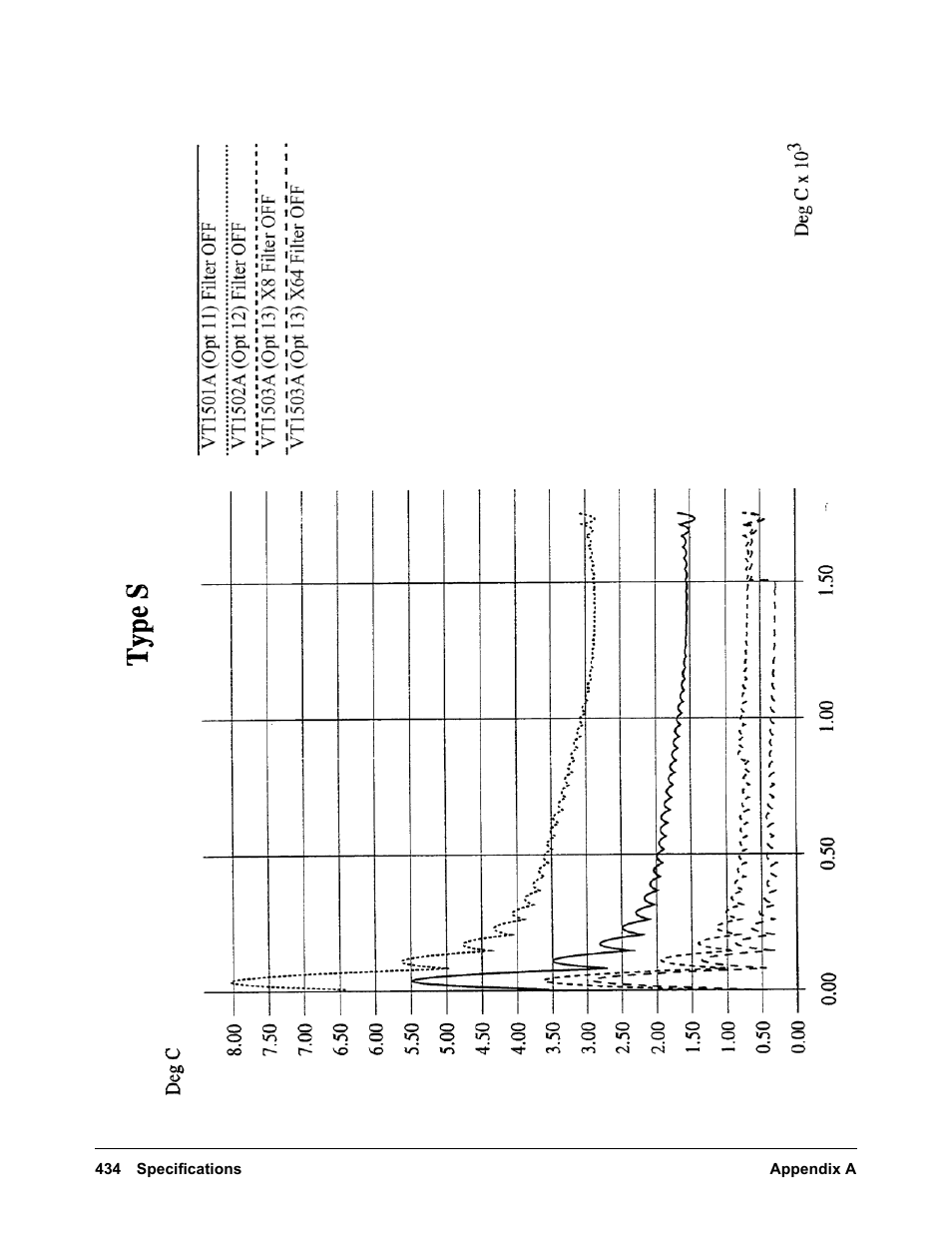 VXI VT1422A User Manual | Page 436 / 529