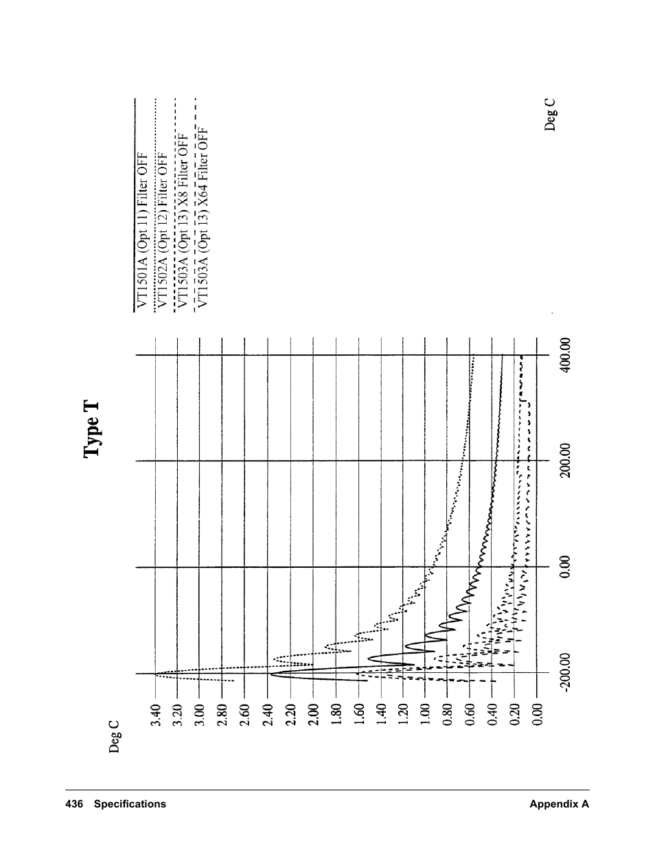 VXI VT1422A User Manual | Page 438 / 529