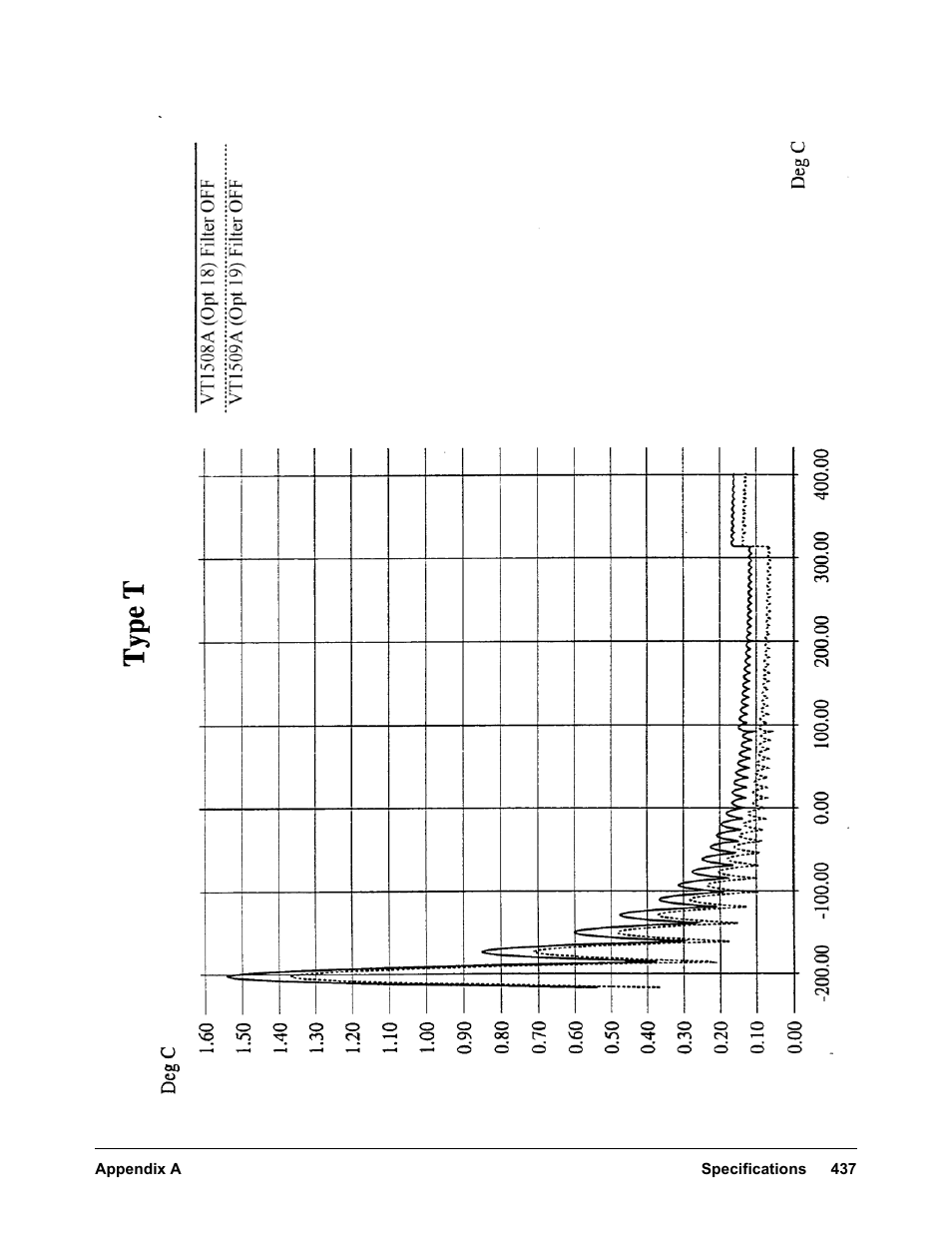 VXI VT1422A User Manual | Page 439 / 529