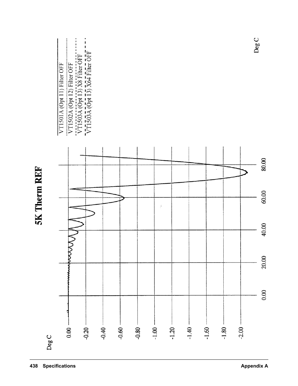 VXI VT1422A User Manual | Page 440 / 529