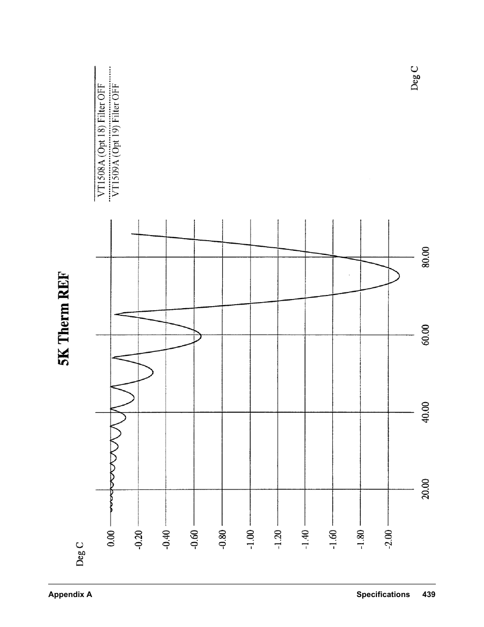 VXI VT1422A User Manual | Page 441 / 529