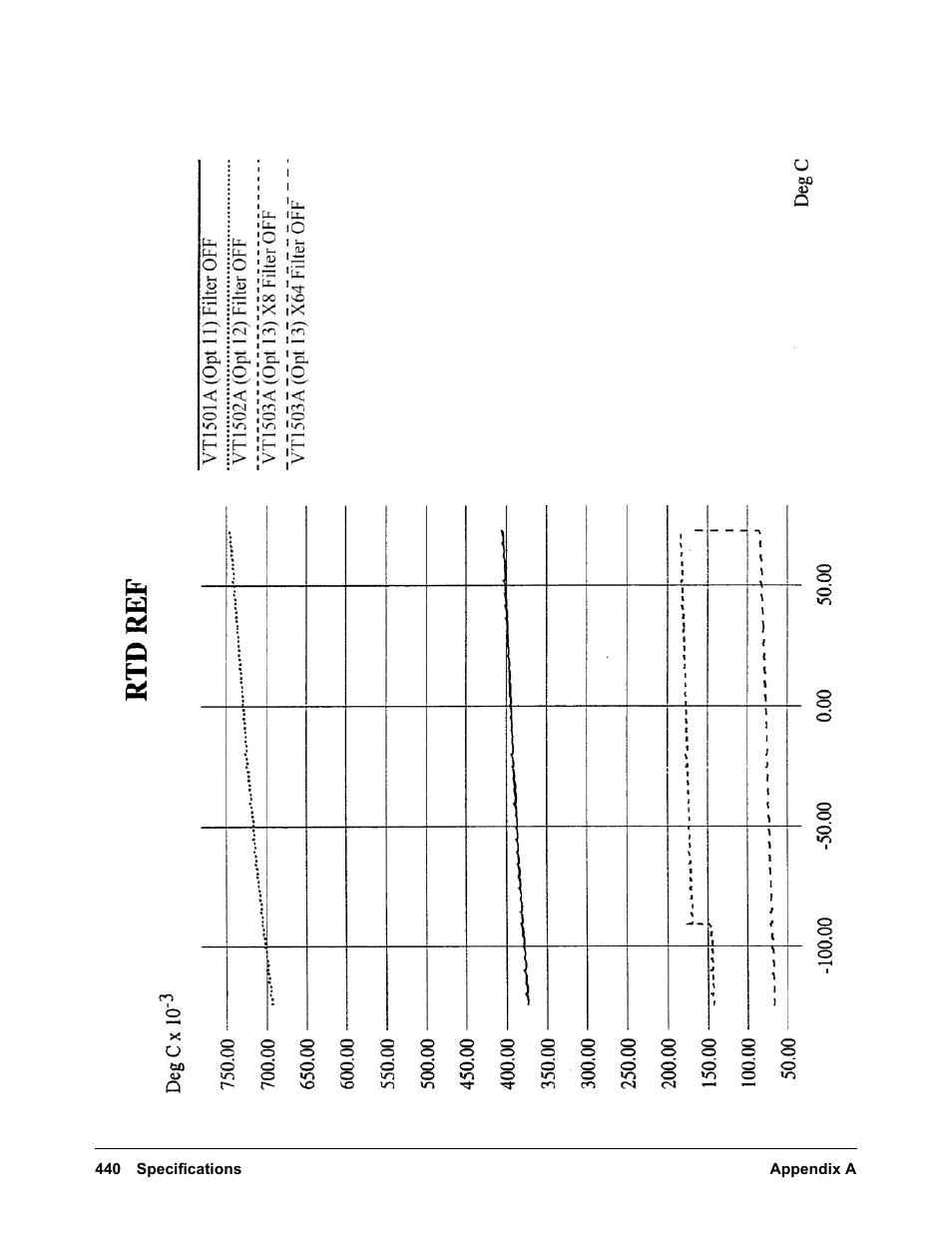 VXI VT1422A User Manual | Page 442 / 529