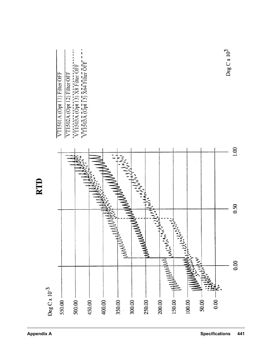 VXI VT1422A User Manual | Page 443 / 529