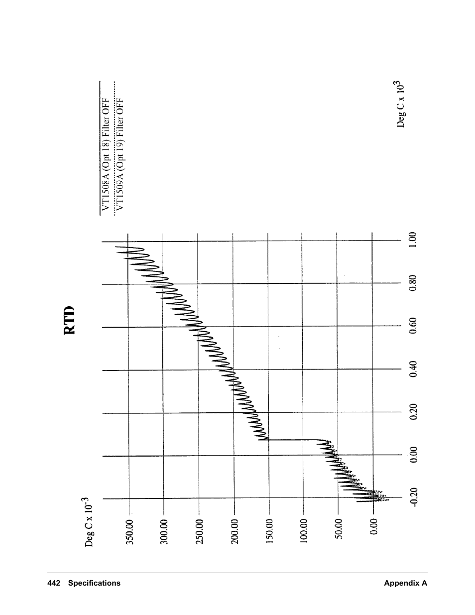 VXI VT1422A User Manual | Page 444 / 529