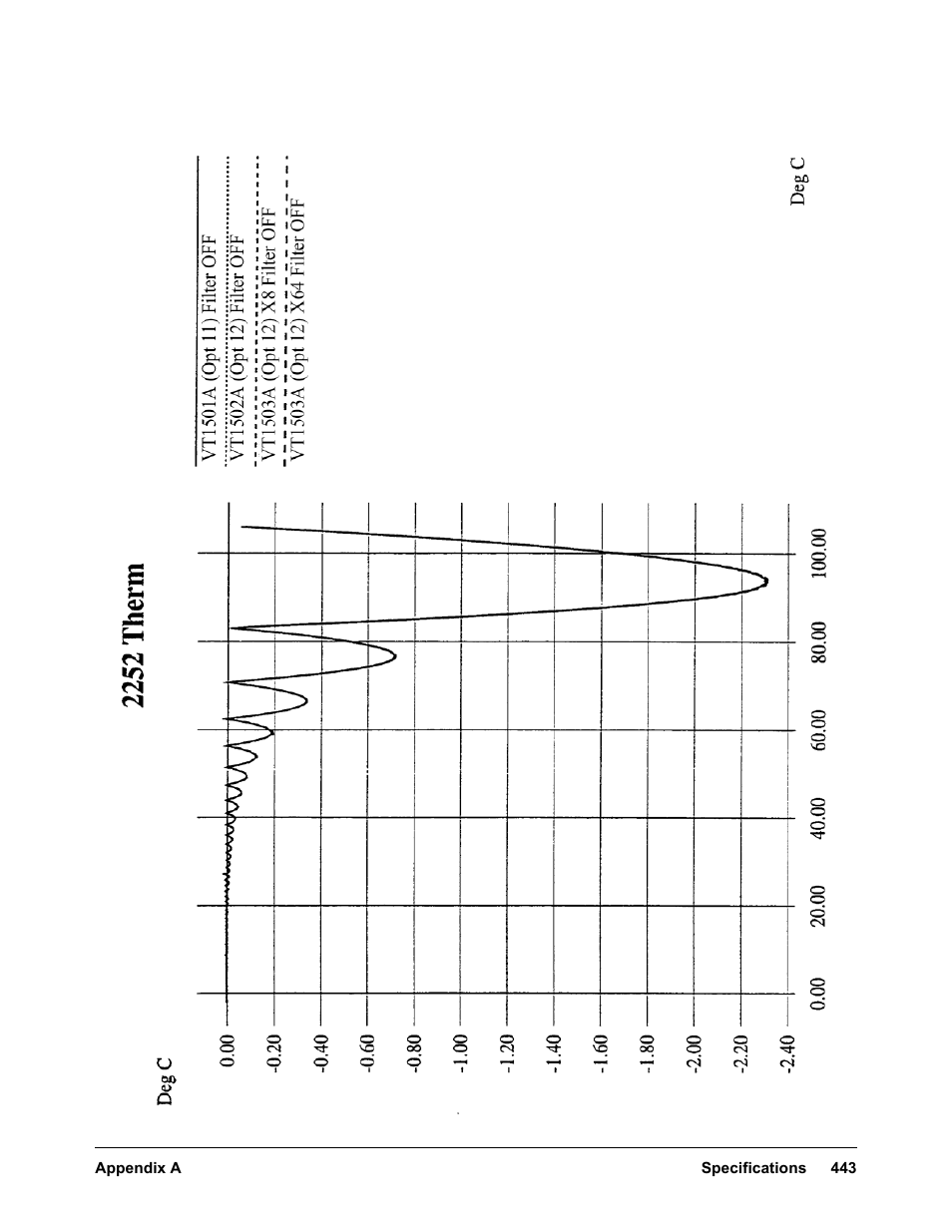 VXI VT1422A User Manual | Page 445 / 529