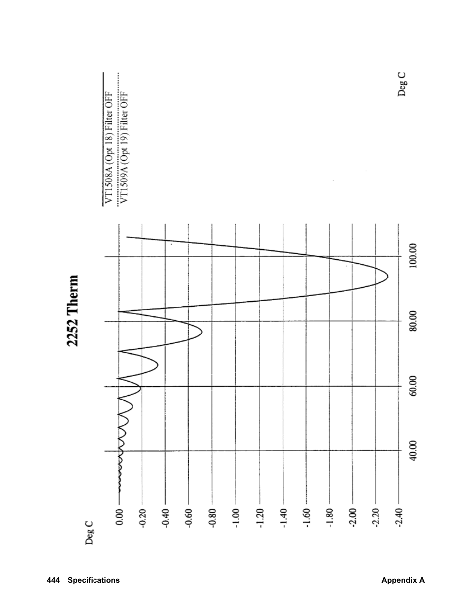 VXI VT1422A User Manual | Page 446 / 529