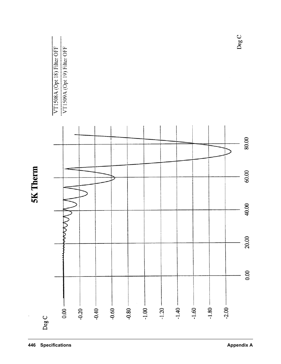 VXI VT1422A User Manual | Page 448 / 529