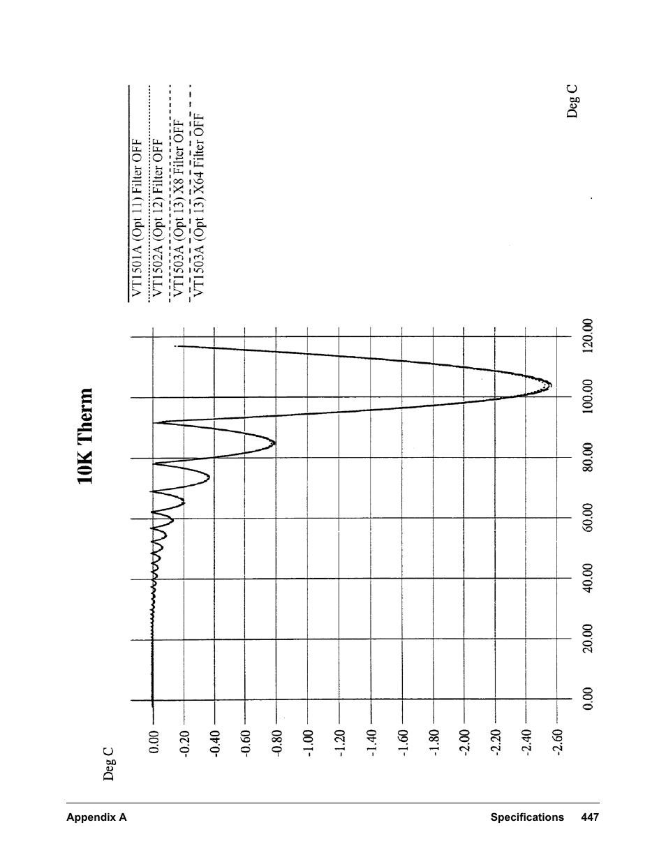 VXI VT1422A User Manual | Page 449 / 529