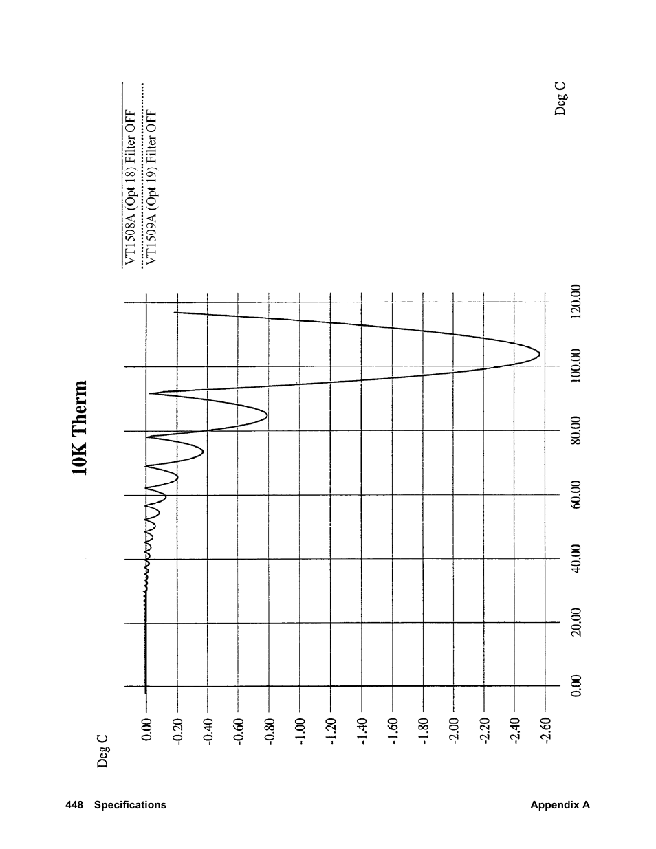 VXI VT1422A User Manual | Page 450 / 529