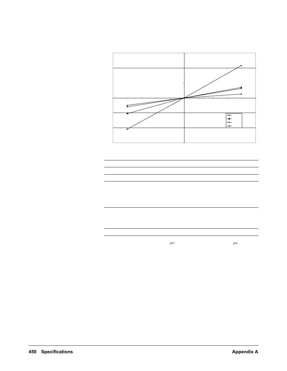 450 specifications appendix a | VXI VT1422A User Manual | Page 452 / 529