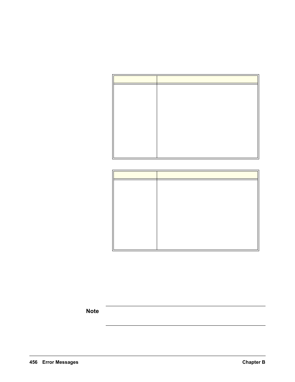 VXI VT1422A User Manual | Page 458 / 529