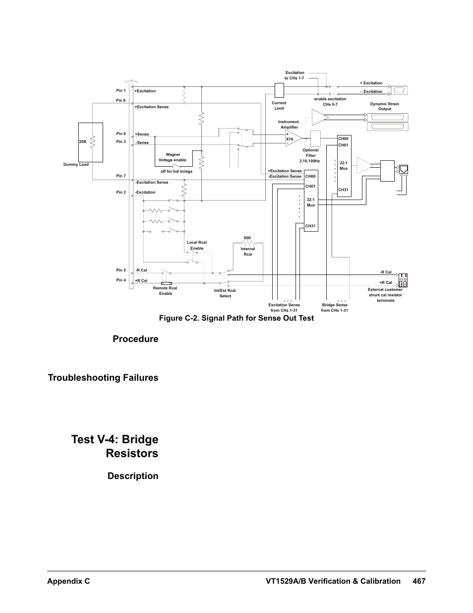 Procedure, Troubleshooting failures, Test v-4: bridge resistors | Description, Figure c-2. signal path for sense out test | VXI VT1422A User Manual | Page 469 / 529