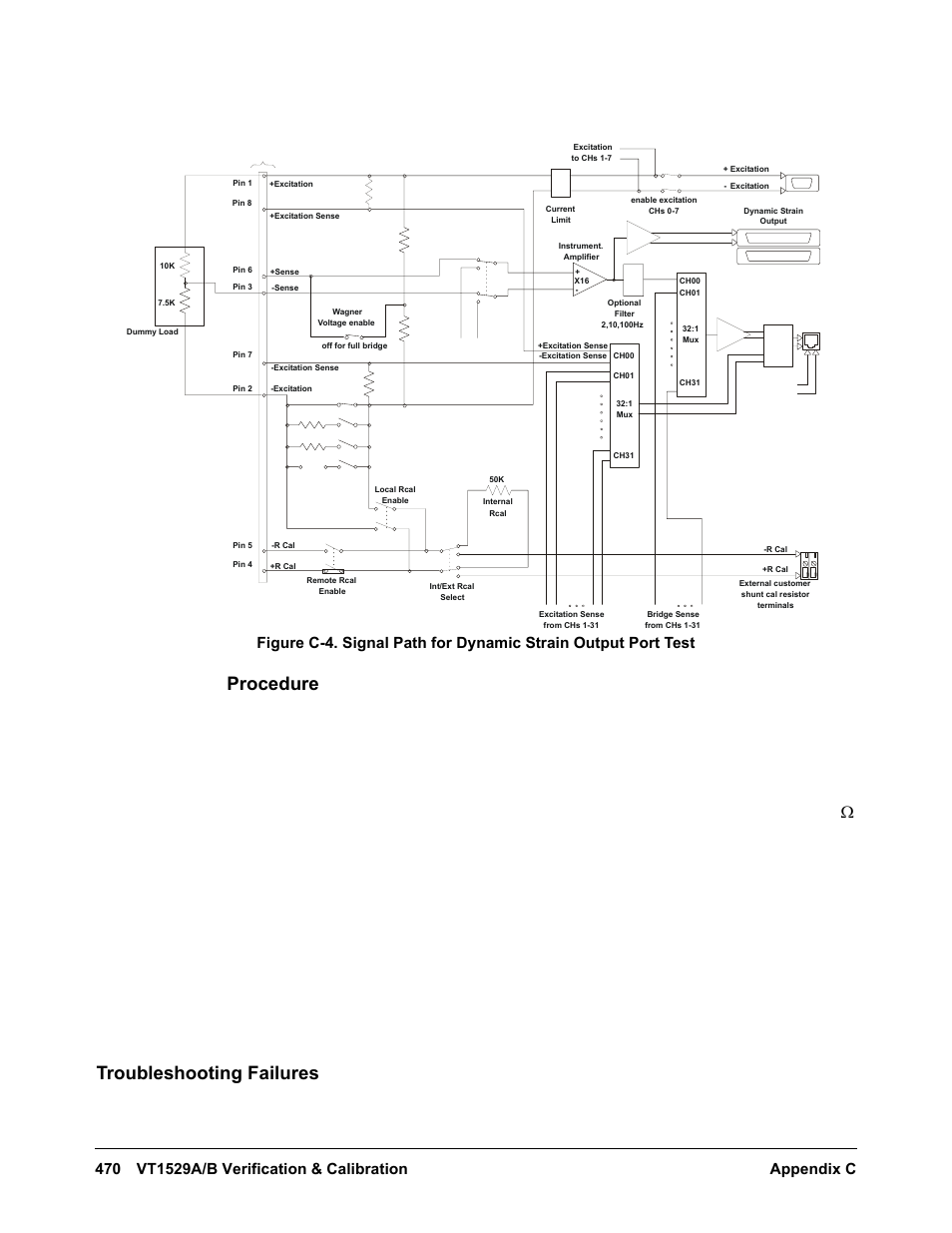 Procedure, Troubleshooting failures, Check all connections and the dummy load | VXI VT1422A User Manual | Page 472 / 529