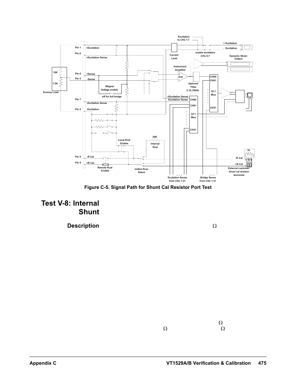 Test v-8: internal shunt, Description, 0 v, the expected value of v | VXI VT1422A User Manual | Page 477 / 529