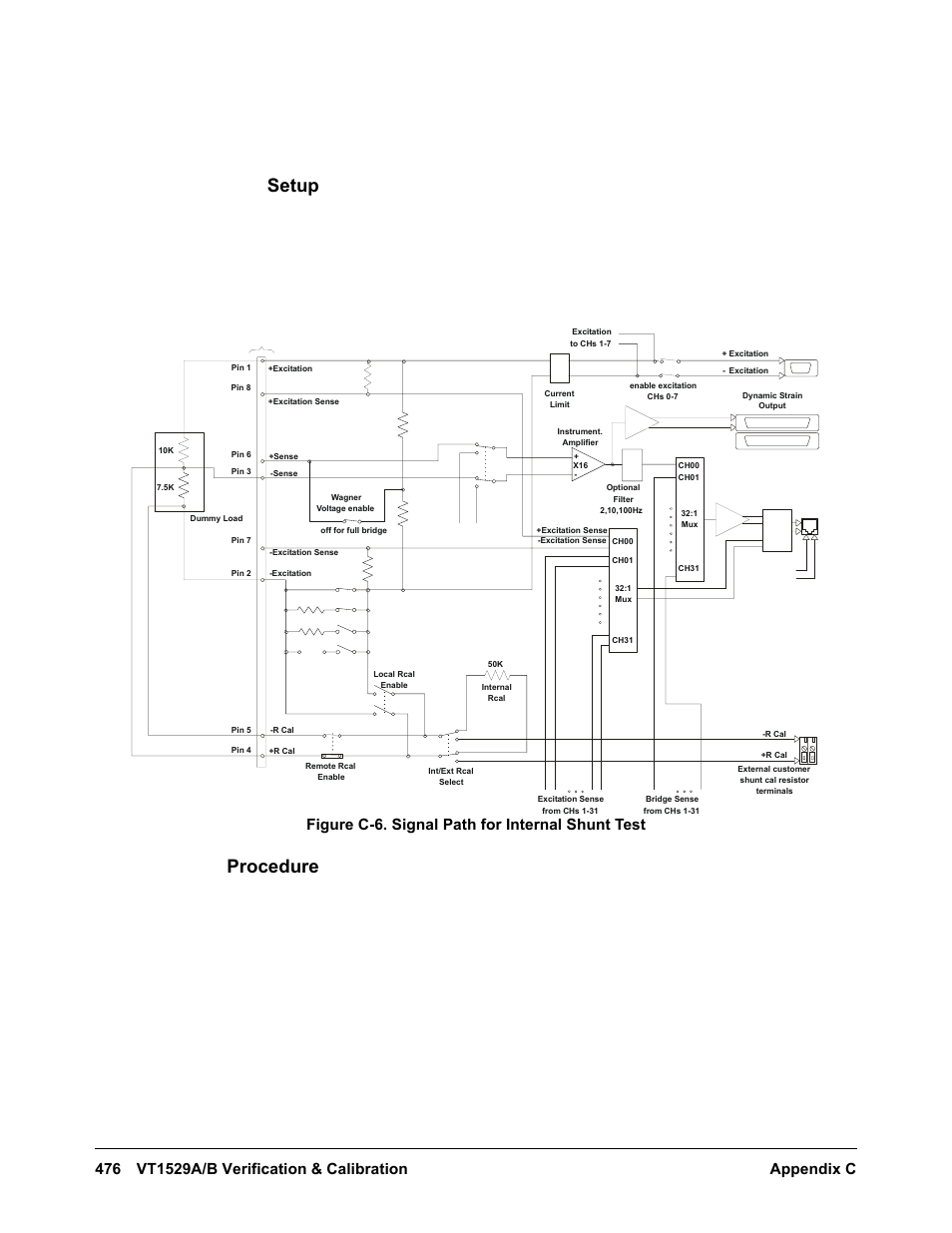 Setup, Procedure, Figure c-6. signal path for internal shunt test | VXI VT1422A User Manual | Page 478 / 529