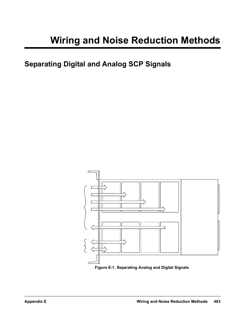 Appendix e wiring and noise reduction methods, Separating digital and analog scp signals, Appendix e | Wiring and noise reduction methods | VXI VT1422A User Manual | Page 485 / 529