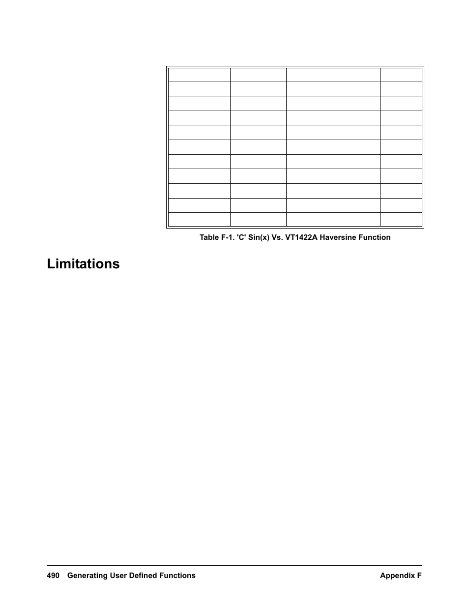 Limitations | VXI VT1422A User Manual | Page 492 / 529