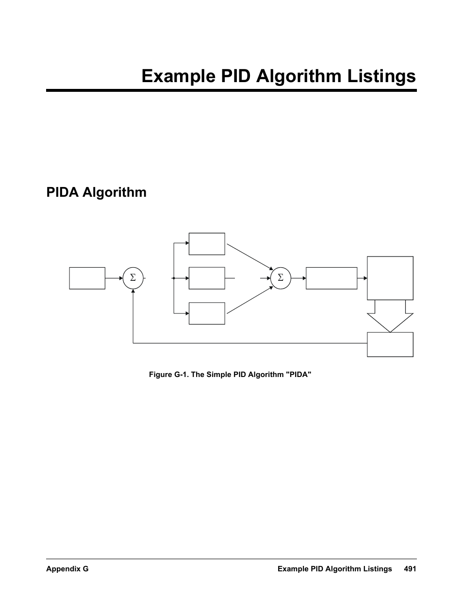 Appendix g example pid algorithm listings, Pida algorithm, Appendix g | Example pid algorithm listings | VXI VT1422A User Manual | Page 493 / 529