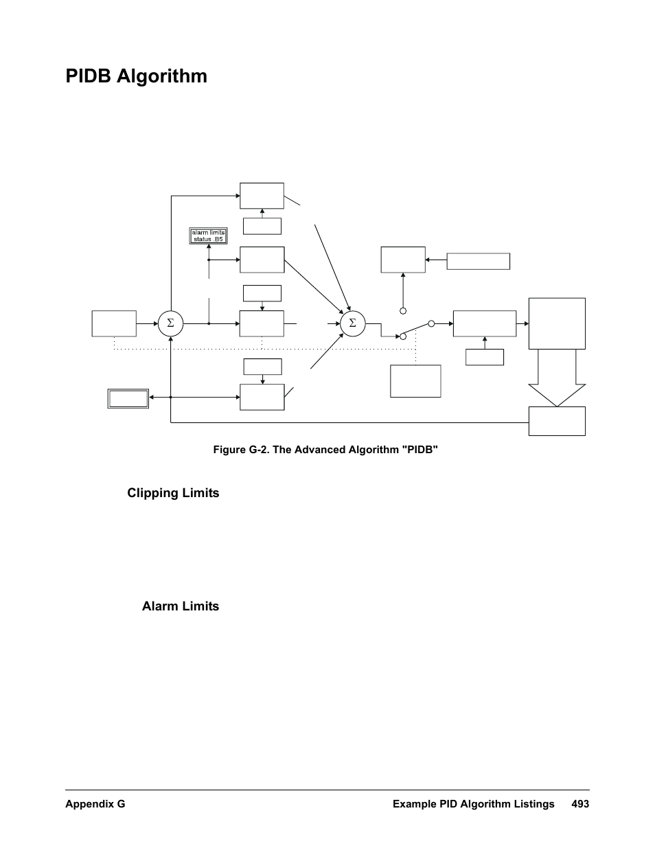 Pidb algorithm, Clipping limits, Alarm limits | Process | VXI VT1422A User Manual | Page 495 / 529