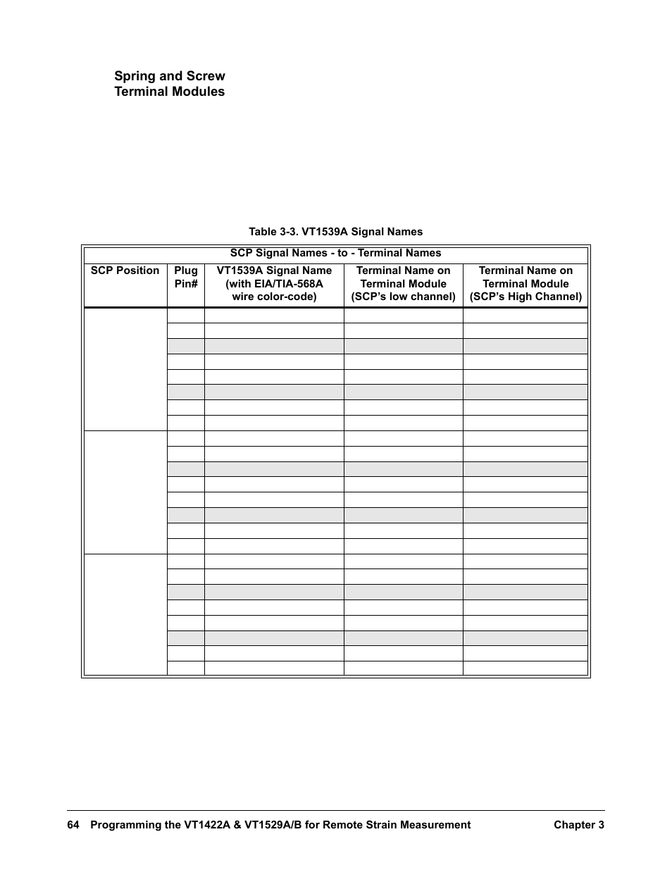 Spring and screw terminal modules | VXI VT1422A User Manual | Page 66 / 529