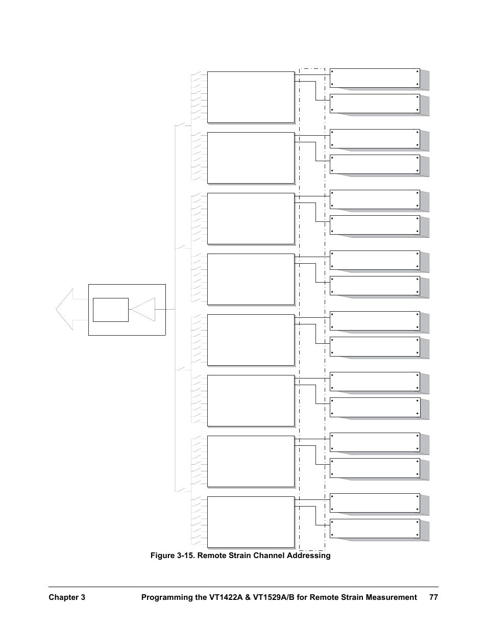 Figure 3-15 shows th, Figure 3-15 a, Figure 3-15. remote strain channel addressing | VXI VT1422A User Manual | Page 79 / 529