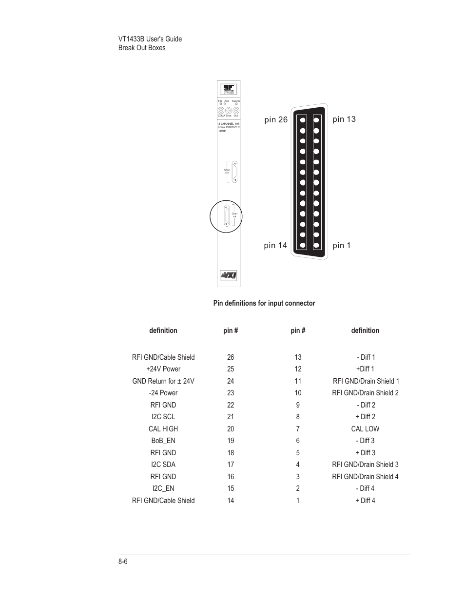 VXI VT1433B User Manual | Page 142 / 203