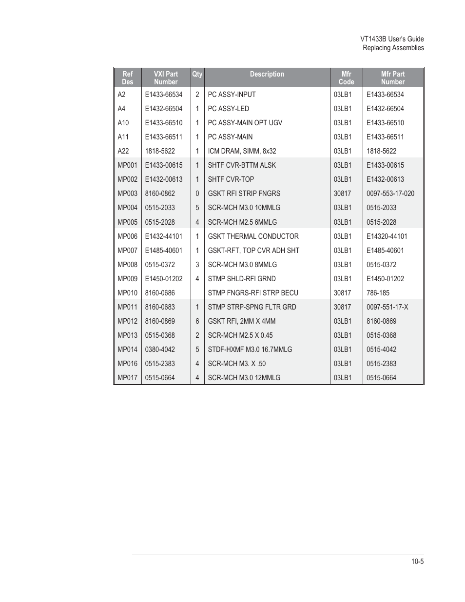 VXI VT1433B User Manual | Page 153 / 203