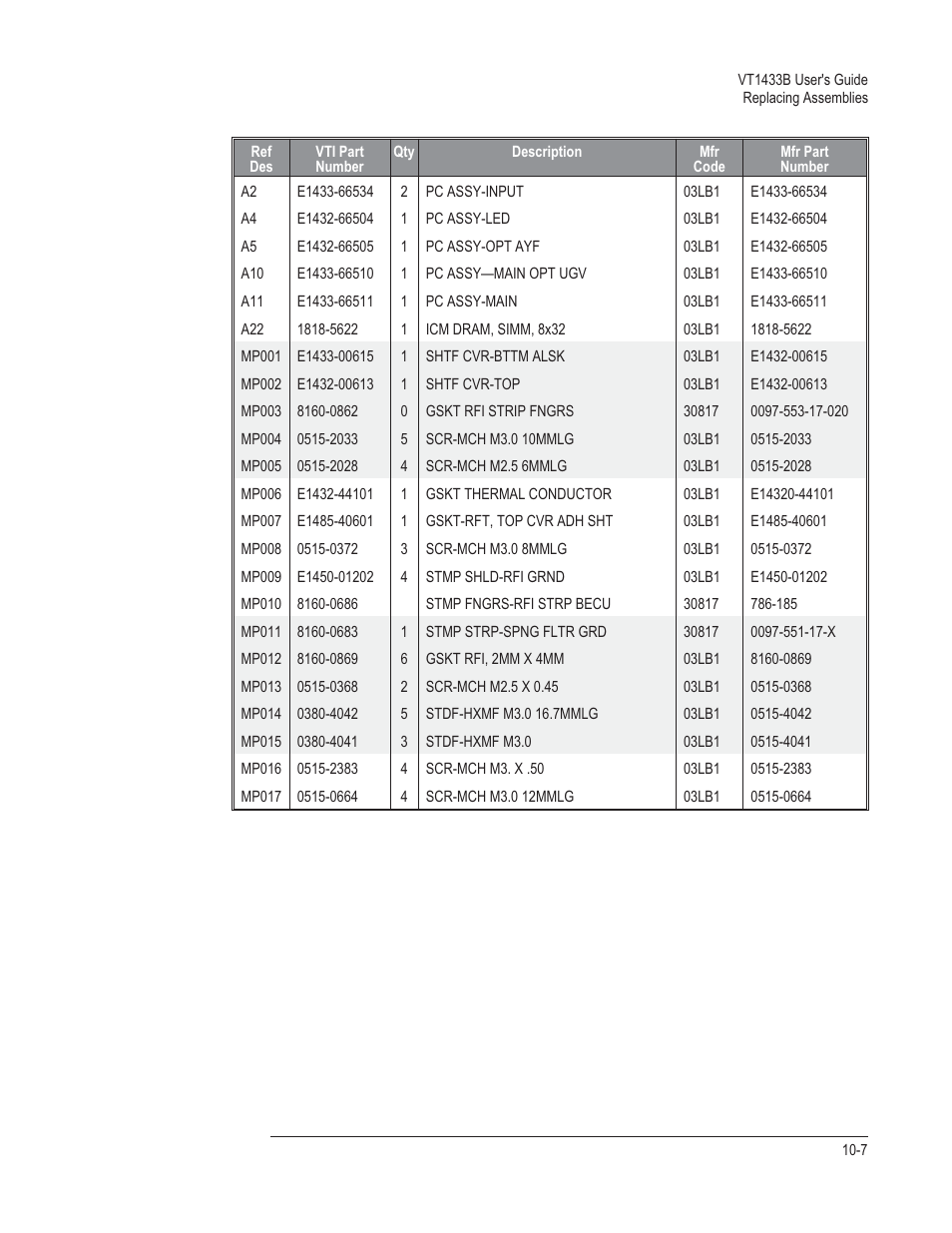 VXI VT1433B User Manual | Page 155 / 203