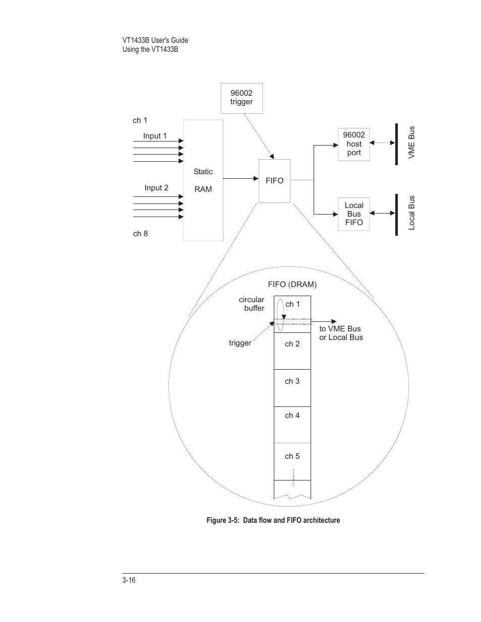 VXI VT1433B User Manual | Page 54 / 203