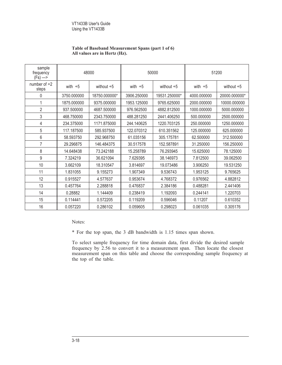 VXI VT1433B User Manual | Page 56 / 203